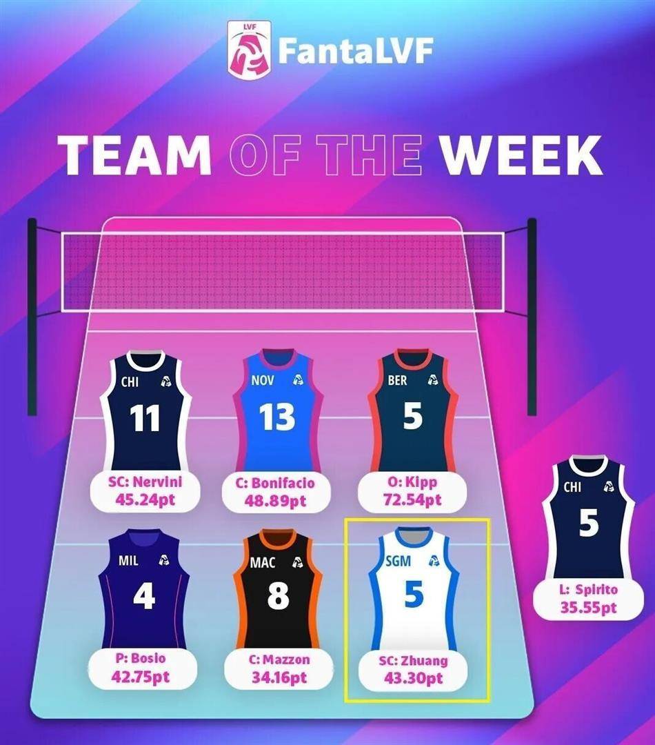 冲刺阶段意甲传出新动向；迈阿密热火迎来里程碑；管理层表态——底气十足；阵容厚度经受考验的简单介绍